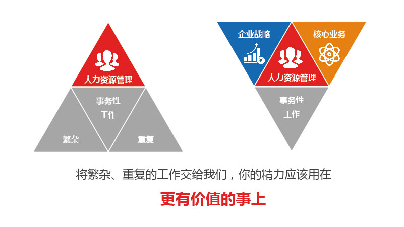 岗位外包公司备受用工企业青睐的理由是什么？