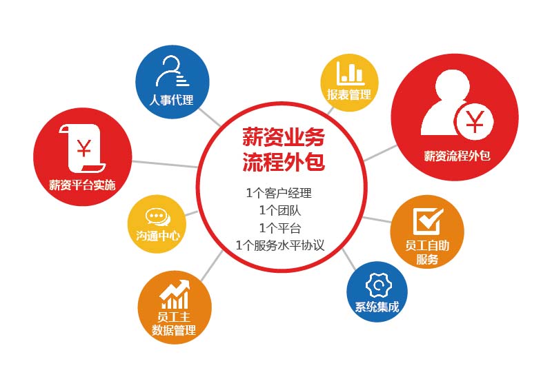 评判岗位外包公司专业与否的依据是什么？
